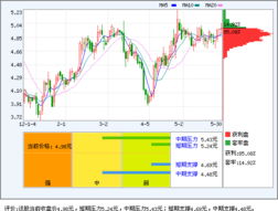 600063（皖维高新）明日是否能介入，后市走势又如何呢?