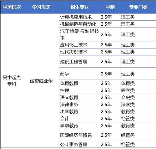 德州学院成人高考招生简章？德州学院专升本有哪些专业