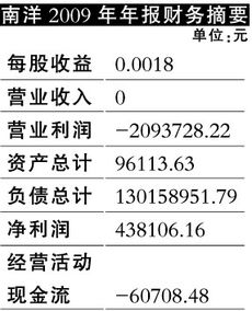 公司准备上市股改根据以往经验普通员工最少可以买多少股？