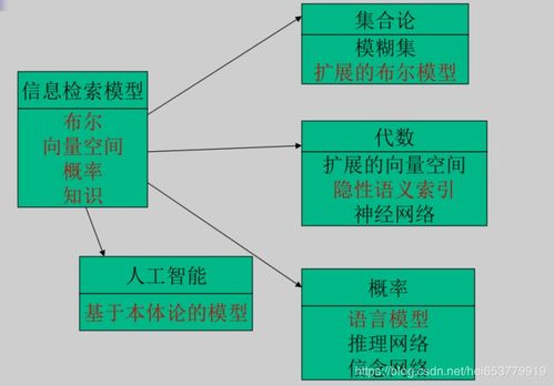 基于TAM的信息检索可视化模型