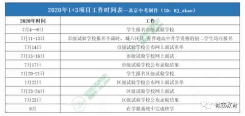 一文说懂1 3项目,看看这里 有没有你的目标校