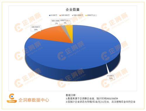 金华上市企业有哪些