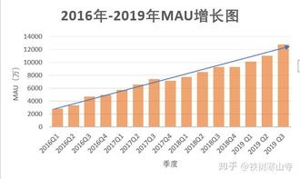 乐视一直在亏损,为什么还能运营下去?