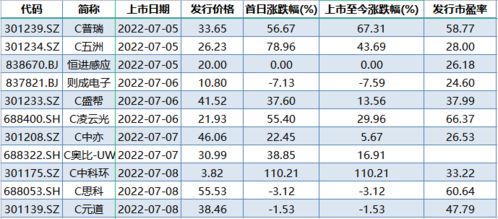 广道高新股吧