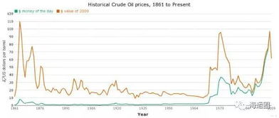 国际原油股票为什么会下跌