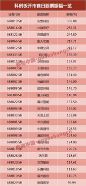 股票最新价一直灰色不变，涨跌额+0.00，涨跌幅0.00%是什么情况？