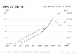 科技股有那些？怎么找？