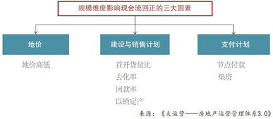 赛普新书 大运营 10大观点抢鲜看