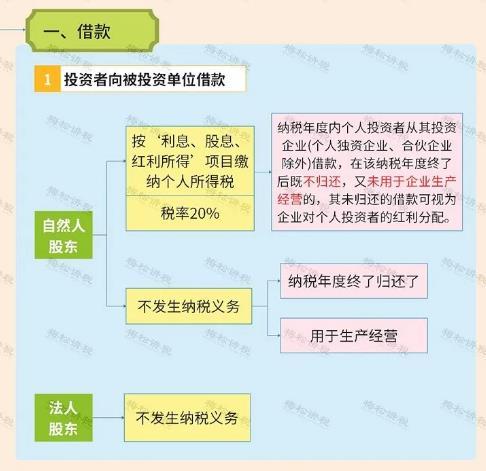 企业向外方股东分红应如何代扣代缴所得税