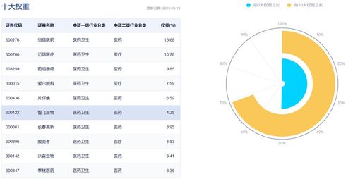 电力板块全线走强,大消费板块继续反弹,医药ETF 512010 成交额超7亿元