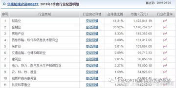 持有股票2年以上的来打卡了哟？