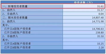 2022年新开户的股民，可以买几开头的股票