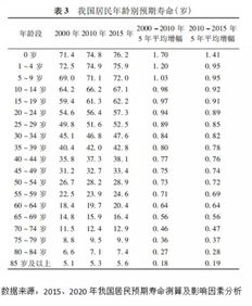 40岁的灵活就业人员,自己交社保养老金合适么