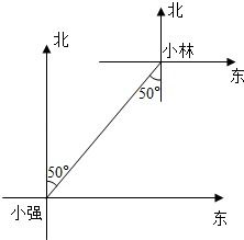 东北方向也叫做北偏东,西北方向也叫北偏西 