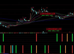 通达信时间共振指标公式