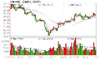 江钻股份2022为什么跌的这么多