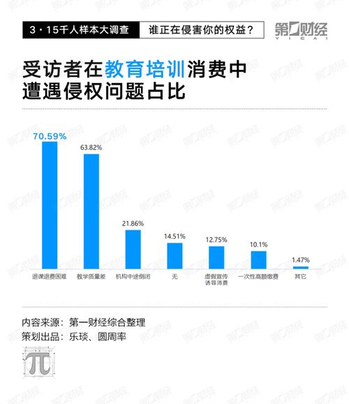 3 15千人样本大调查 线上纠纷占近8成,电子产品 旅游和医美成 重灾区