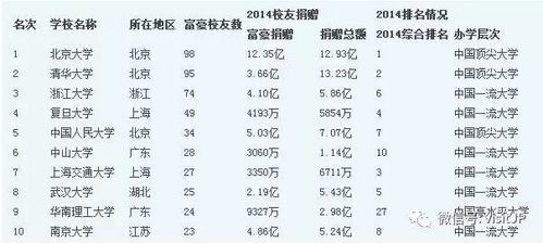 10名学生获名校降分 这些学霸都是这样被 逼 出来的