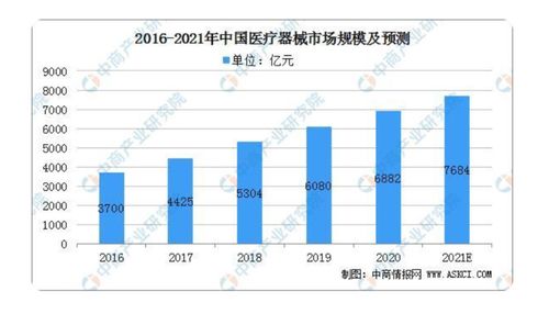 非洲國家醫療器械執行什么標準答案，手術器械包非洲市場