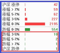 为什么大盘会拖累个股走势？？？