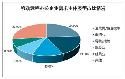 信息技术的未来发展趋势