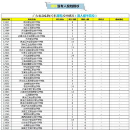 广东专科录取,广东省高考专科学校录取分数线(图2)