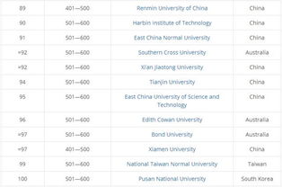 香港排名前三的大学，香港八大院校排名