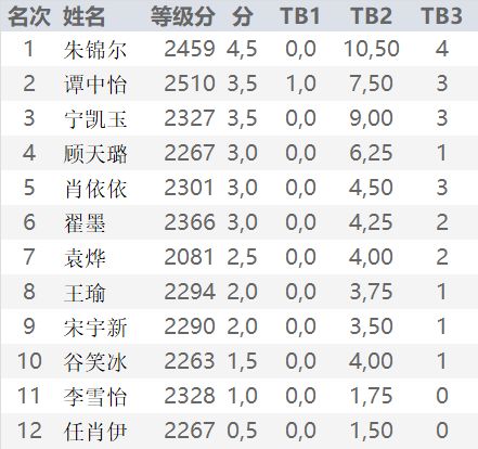 国际象棋国家队主教练,国际象棋 主教