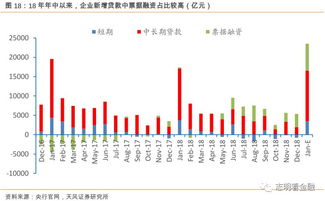 股票周期是什么