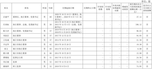 中国交建大家看到什么价位能出？