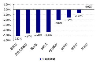 泰达荷银风险预算和易方达价值精选基金定投怎么样