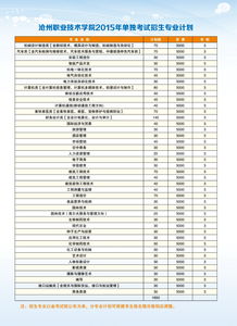 单招各类分数线 沧州职业技术学院2022单招录取线