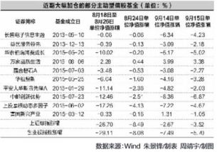 基金加仓算哪个净值？