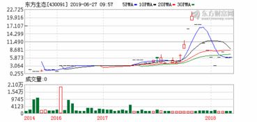 关于拟使用超募资金补充流动资金的公告是什么意思，对股市股票有影响吗?