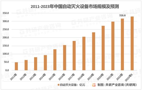 技师论文查重趋势分析