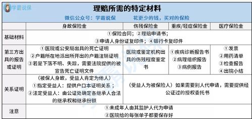 保险理赔需要准备哪些资料？