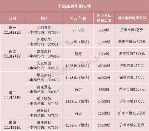 同一天有几只新股上市为何有的在几秒之内就涨44%，有的几秒内涨20%就停盘30分