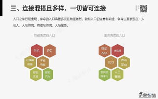 2017哪些行业将被颠覆 这份80页重磅报告只告诉你