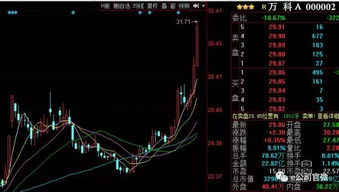 万科上市的时候买进 1万元 万科股票，到现在大概值多少钱了？