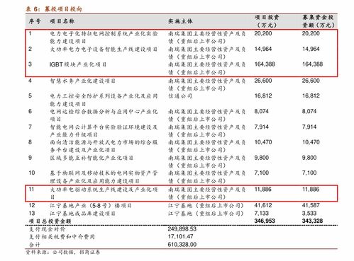 贷款年利率怎么算_贷款利息怎样