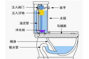 Toto马桶水箱结构图 搜狗图片搜索