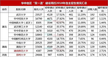 解读│华中地区 双一流 高校,降分优惠大,低分考生也能报考