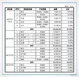 深南电路发展待遇相比