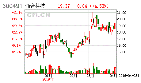 没有上市的公司可以发行股票吗   有限责任公司可以发行股票吗