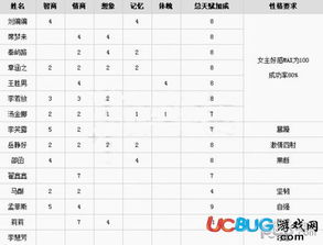 中国式家长 游戏配偶天赋加成与性格介绍