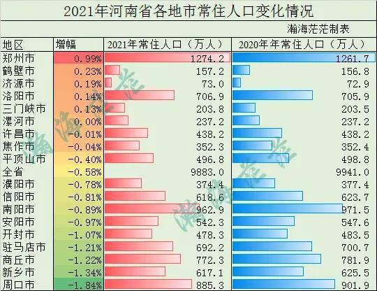 河南省人口分布图片