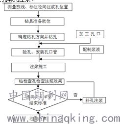 打印预览