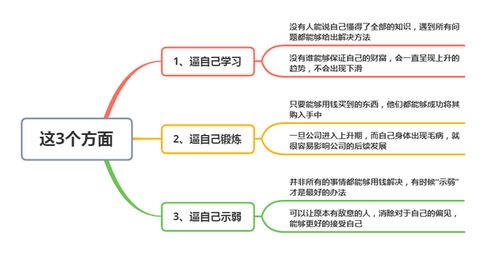 富人定律 越有钱的人,越会在这3个方面逼自己,希望你也会