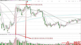 股价上涨的时候成交量连续萎缩