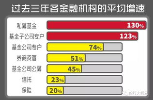 普通股们怎样投诉上市公司